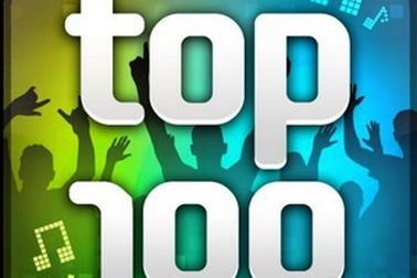 Xem lại những video “hot” được chia sẻ nhiều nhất thế giới năm 2017