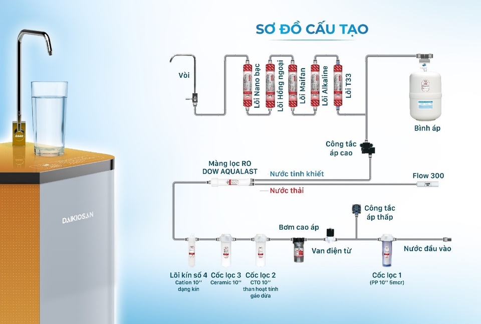 Dùng máy lọc nước an tâm về thể chất, khỏe tinh thần - 2 Dùng máy lọc nước an tâm về thể chất, khỏe tinh thần - 2