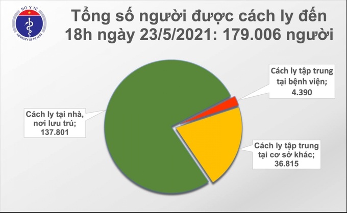 Chiều 23/5, có thêm 76 ca mắc COVID-19 ở Bắc Giang và Bắc Ninh - Ảnh 2.