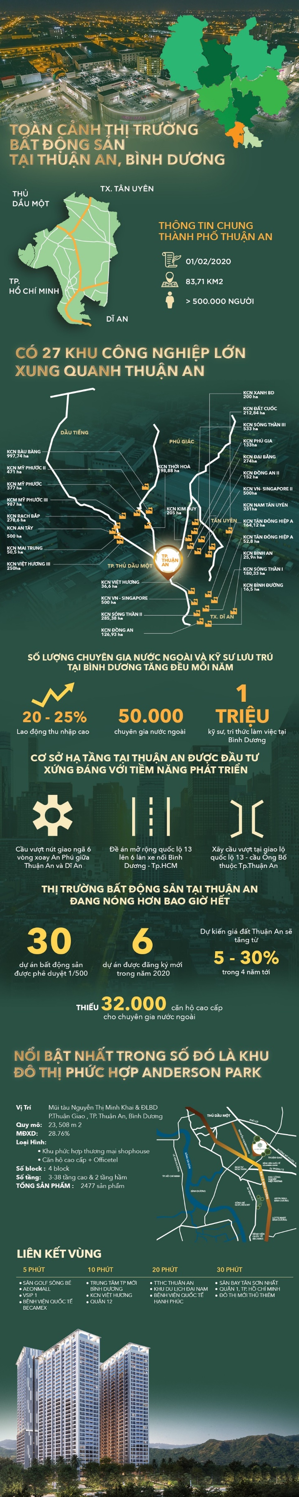 Toàn cảnh bất động sản Thuận An, Bình Dương - 1 Toàn cảnh bất động sản Thuận An, Bình Dương - 1