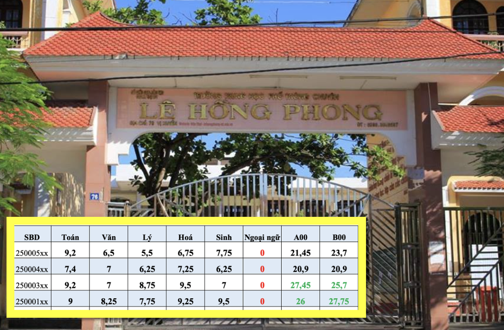 Nhóm thí sinh điểm cao ngất mà trượt: Thực tế điểm tiếng Anh là... 10! - 1 Nhóm thí sinh điểm cao ngất mà trượt: Thực tế điểm tiếng Anh là... 10! - 1