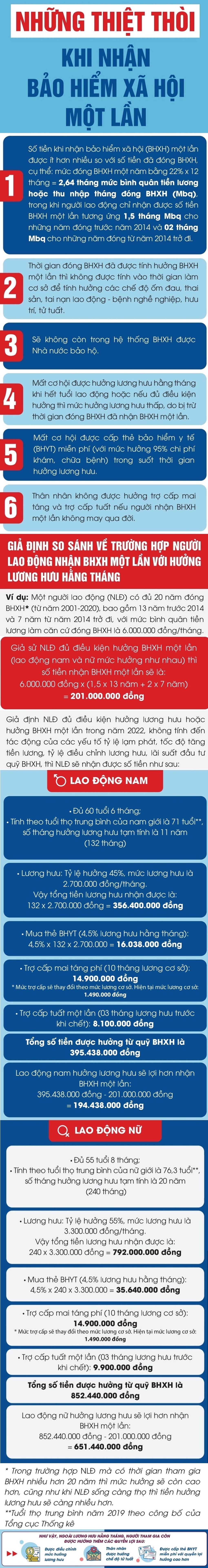 Trường hợp được rút bảo hiểm xã hội một lần ngay sau khi nghỉ việc - 2 Trường hợp được rút bảo hiểm xã hội một lần ngay sau khi nghỉ việc - 2