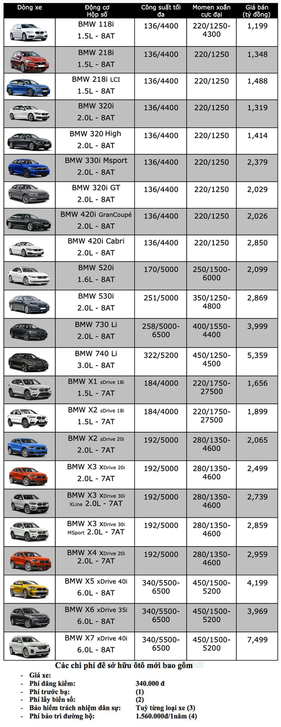 Bảng giá BMW tháng 4/2020 - 1 Bảng giá BMW tháng 4/2020 - 1
