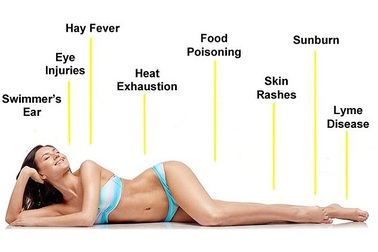 Cách khắc phục những vấn đề sức khỏe hay gặp trong mùa hè