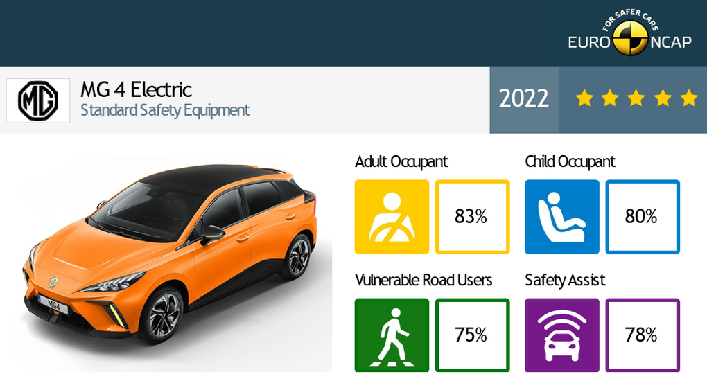 Mẫu xe điện bán chạy hàng đầu Anh quốc sắp mở bán tại Việt Nam có gì? - 1