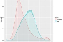 Biểu đồ chỉ ra sự bất thường "khủng khiếp" điểm thi môn Toán của Hà Giang