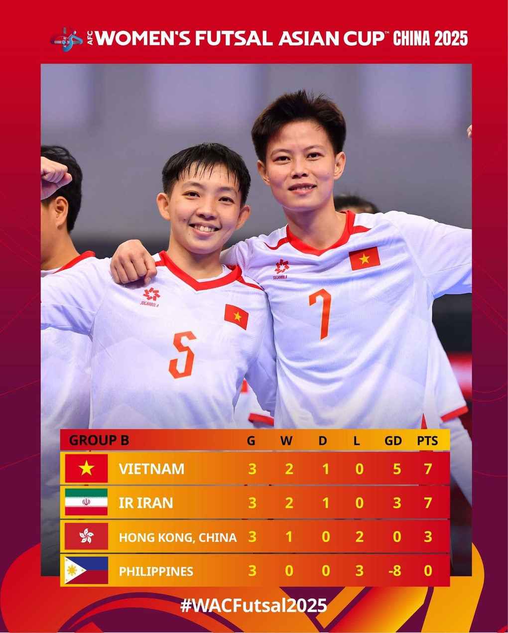 Xác định các cặp đấu tứ kết, futsal nữ Việt Nam gặp đối thủ mạnh Nhật Bản - 4