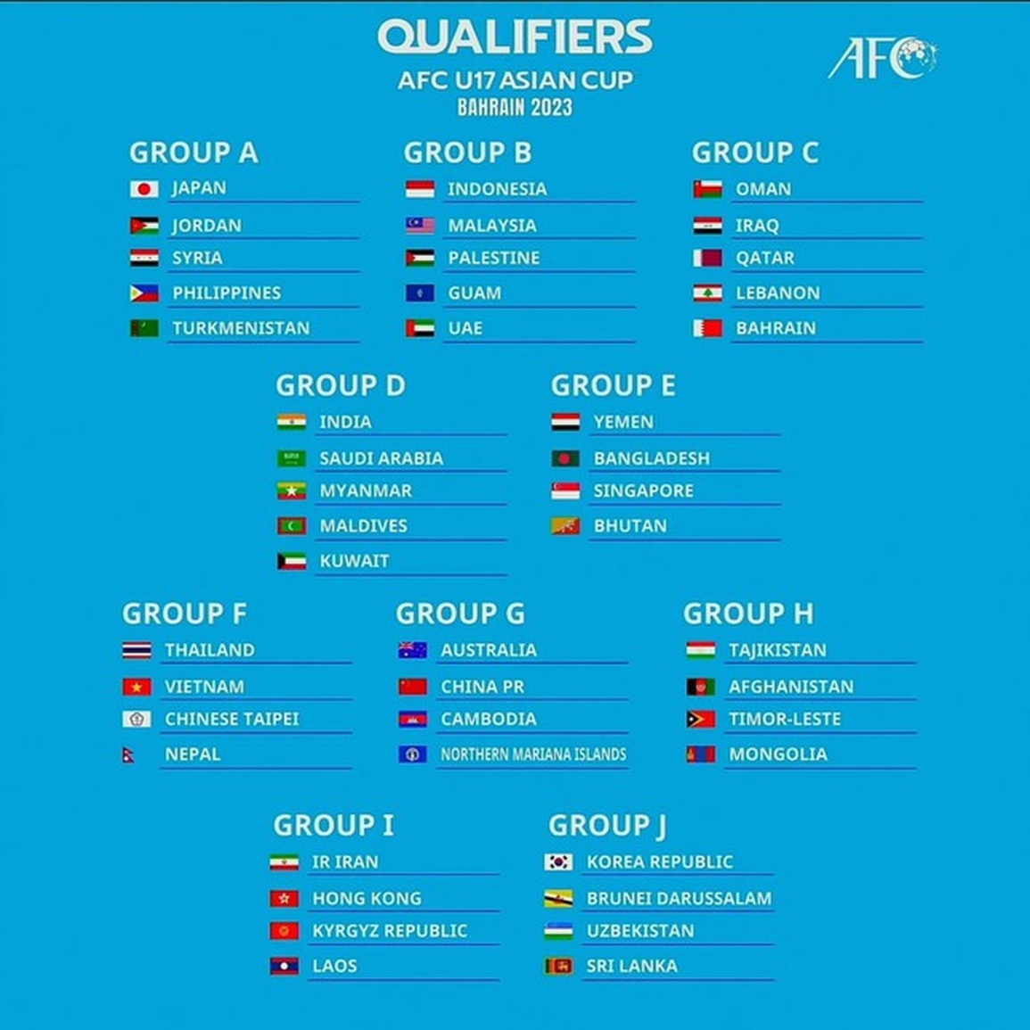 Việt Nam lại cùng bảng Thái Lan ở giải châu lục - 2 Việt Nam lại cùng bảng Thái Lan ở giải châu lục - 2