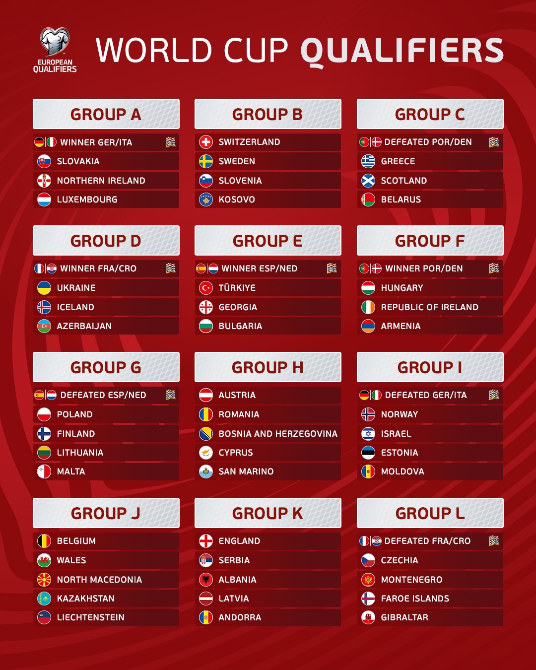 Bồ Đào Nha rơi vào bảng đấu không dễ dàng ở vòng loại World Cup 2026 - 2 Bồ Đào Nha rơi vào bảng đấu không dễ dàng ở vòng loại World Cup 2026 - 2