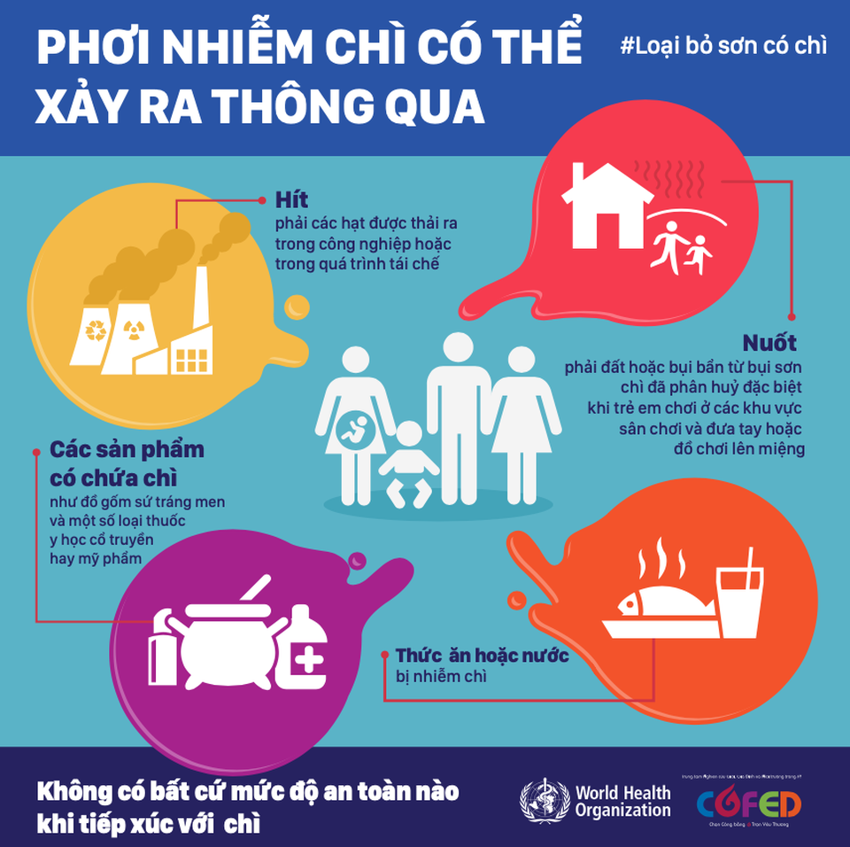 Nhiễm độc chì: Nguy cơ tiềm ẩn ngay tại nhà nhiều người không hay - 1 Nhiễm độc chì: Nguy cơ tiềm ẩn ngay tại nhà nhiều người không hay - 1