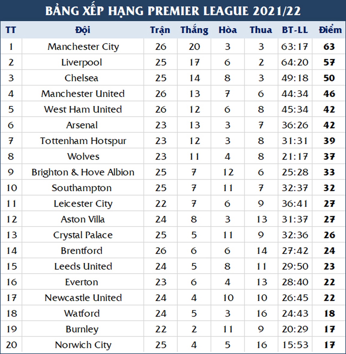 Leeds 2-4 Man Utd: Bùng nổ bàn thắng, thẻ phạt - 4 Leeds 2-4 Man Utd: Bùng nổ bàn thắng, thẻ phạt - 4