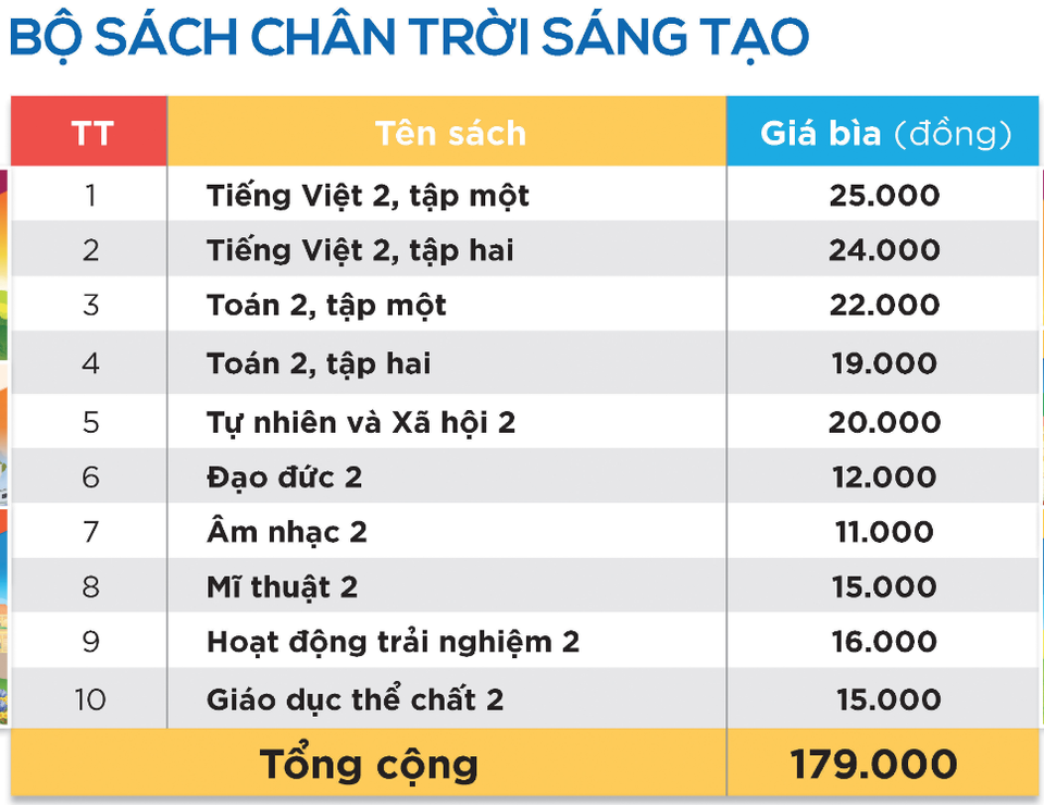 Giá sách giáo khoa lớp 2, lớp 6: Mức cao nhất là 245.000 đồng/bộ - 2 Giá sách giáo khoa lớp 2, lớp 6: Mức cao nhất là 245.000 đồng/bộ - 2