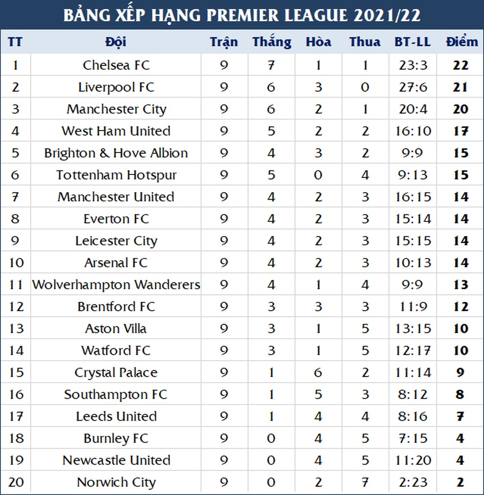 Những kỷ lục tồi tệ của Man Utd từ trận thua Liverpool - 3 Những kỷ lục tồi tệ của Man Utd từ trận thua Liverpool - 3