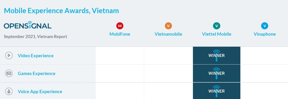 Chuyển dịch số: Xu hướng thay đổi bộ mặt của cả ngành viễn thông - 3 Chuyển dịch số: Xu hướng thay đổi bộ mặt của cả ngành viễn thông - 3