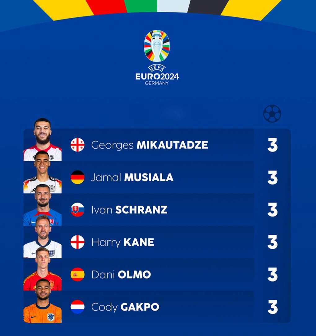 UEFA khiến Euro 2024 xuất hiện điều chưa từng có trong lịch sử - 2 UEFA khiến Euro 2024 xuất hiện điều chưa từng có trong lịch sử - 2