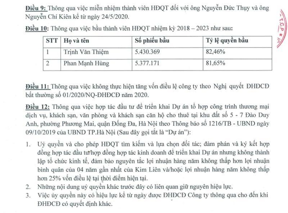 Một thời đình đám, Bầu Thụy bất ngờ rút khỏi đất vàng Hà Nội - 1 Một thời đình đám, Bầu Thụy bất ngờ rút khỏi đất vàng Hà Nội - 1
