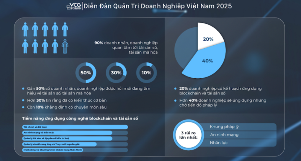 Šifrování aktiv: Příležitost vlastnit nemovitost za pouhých pár milionů vietnamských dongů - 2 Mã hóa tài sản: Cơ hội sở hữu bất động sản chỉ với vài triệu đồng - 2