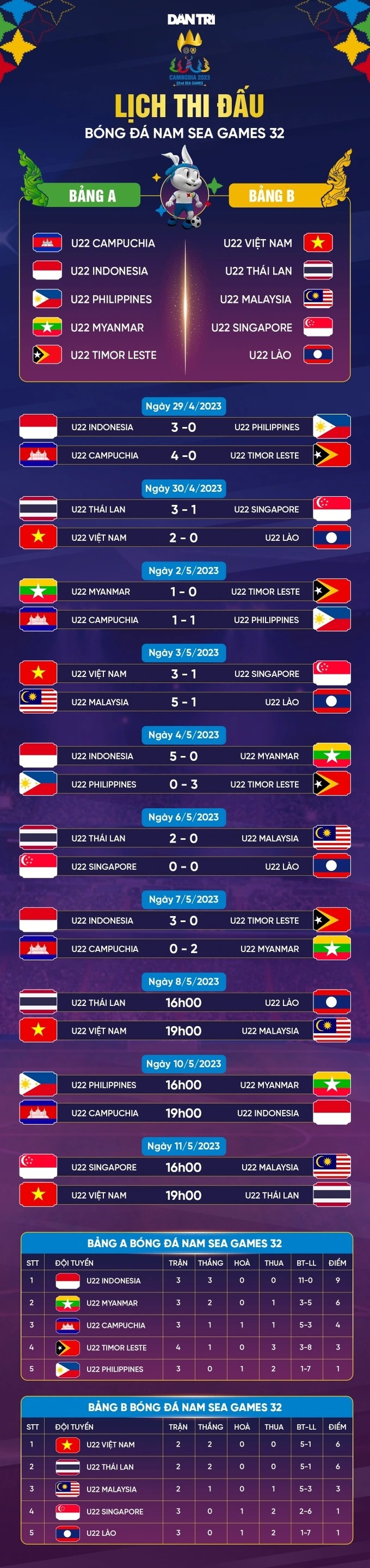 Báo Malaysia tuyên bố: Phải thắng U22 Việt Nam bằng mọi giá - 3 Báo Malaysia tuyên bố: Phải thắng U22 Việt Nam bằng mọi giá - 3