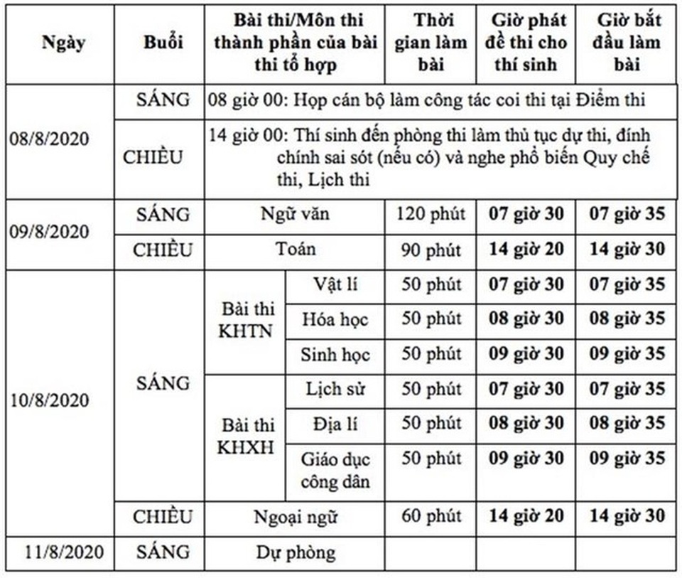 Chiều nay 8/8, hơn 900.000 thí sinh làm thủ tục dự thi tốt nghiệp THPT 2020 - 2 Chiều nay 8/8, hơn 900.000 thí sinh làm thủ tục dự thi tốt nghiệp THPT 2020 - 2
