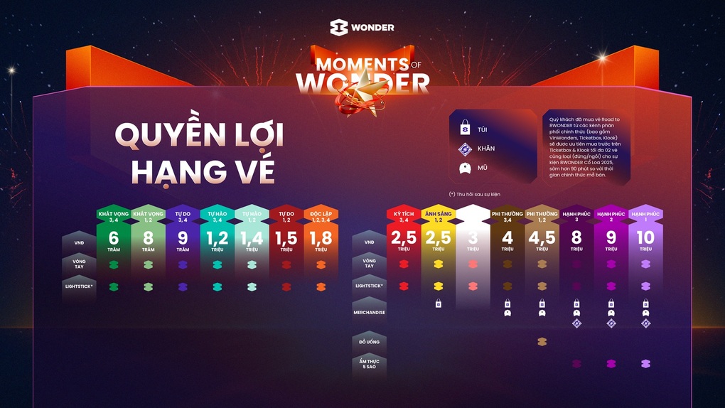 Siêu nhạc hội Moments of Wonder mở bán vé từ 1/8 - 3 Siêu nhạc hội Moments of Wonder mở bán vé từ 1/8 - 3
