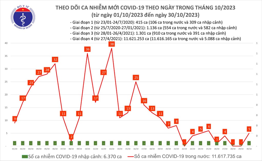 Số mắc Covid-19 giảm sâu, 9 bài học kinh nghiệm trong chống dịch - 2 Số mắc Covid-19 giảm sâu, 9 bài học kinh nghiệm trong chống dịch - 2