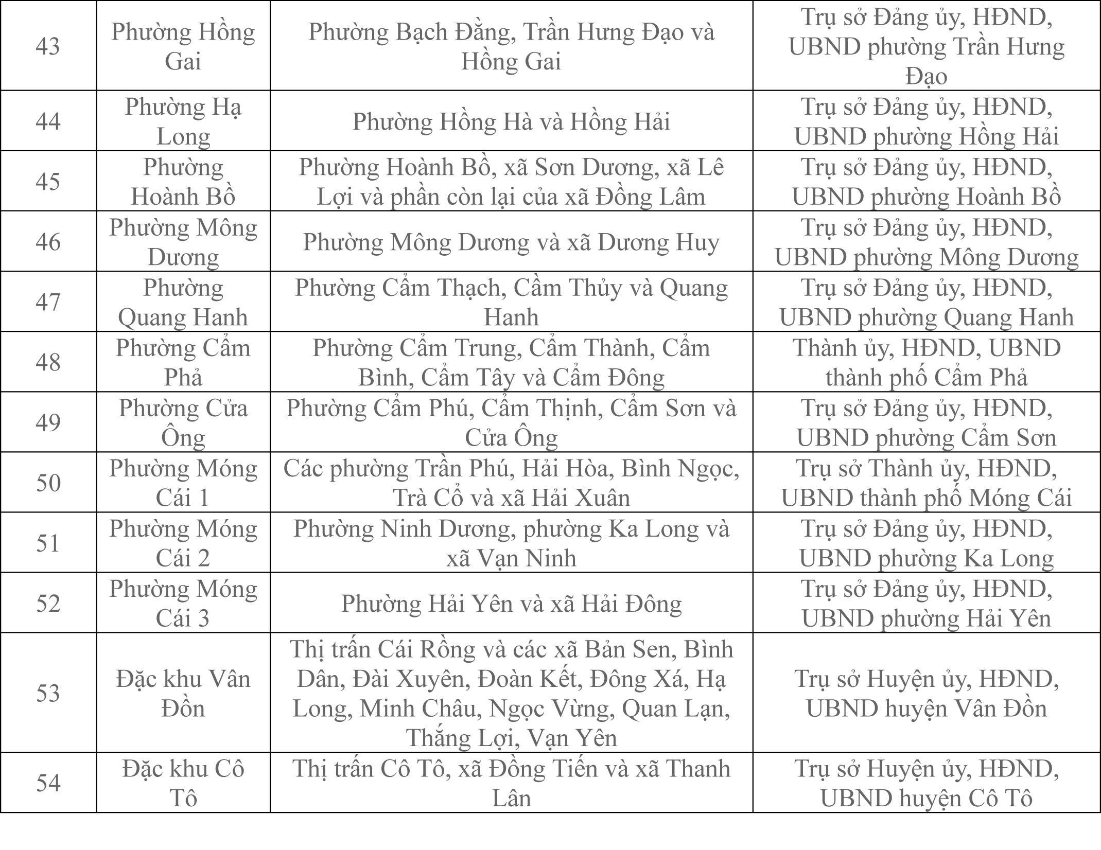 Danh sách 52 xã, phường và 2 đặc khu của tỉnh Quảng Ninh - 4