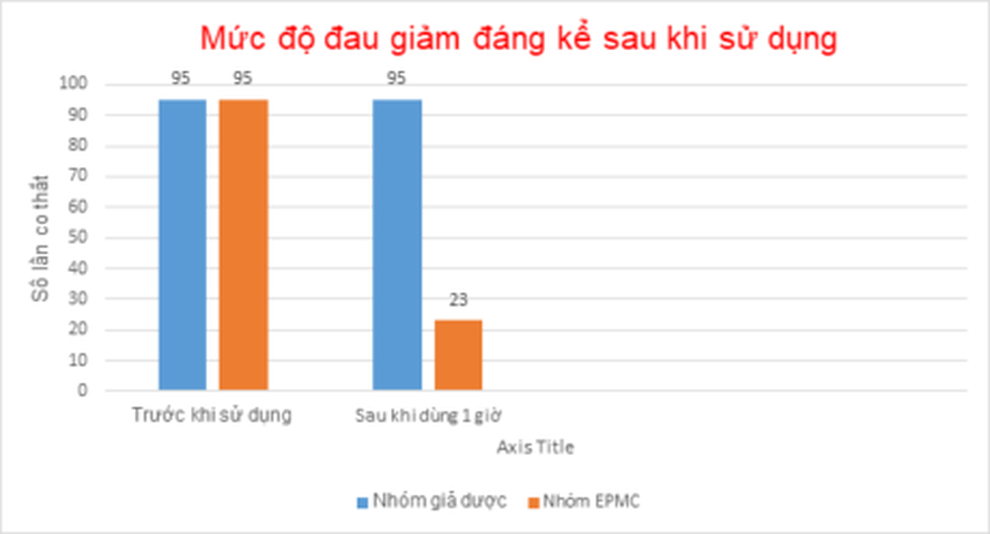 6 lý do người tiêu dùng lựa chọn Viên xương khớp Khương Thảo Đan - 5 6 lý do người tiêu dùng lựa chọn Viên xương khớp Khương Thảo Đan - 5