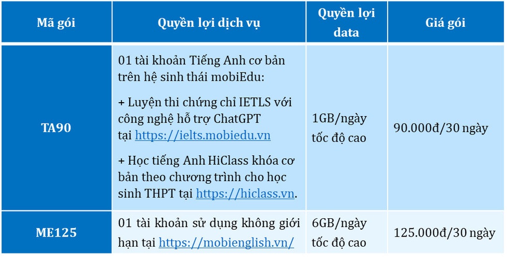 MobiEdu giúp thí sinh yên tâm học tập, nâng cao trình độ - 3 MobiEdu giúp thí sinh yên tâm học tập, nâng cao trình độ - 3