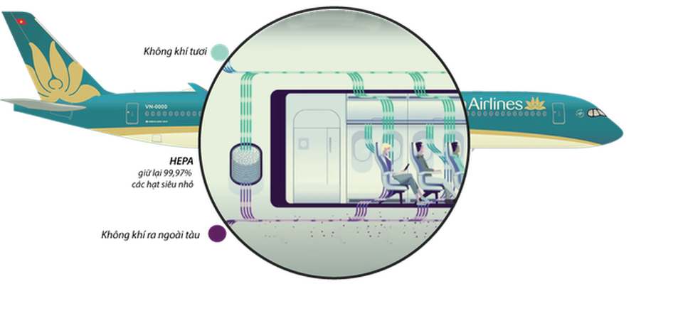 Công việc đặc biệt của thợ lau điều hòa máy bay - 15