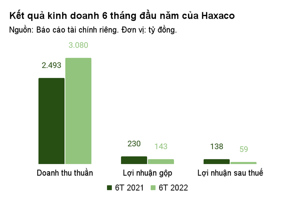 Đại gia buôn xe sang Mercedes chi 500 tỷ đồng lấn sân sang bất động sản - 1 Đại gia buôn xe sang Mercedes chi 500 tỷ đồng lấn sân sang bất động sản - 1
