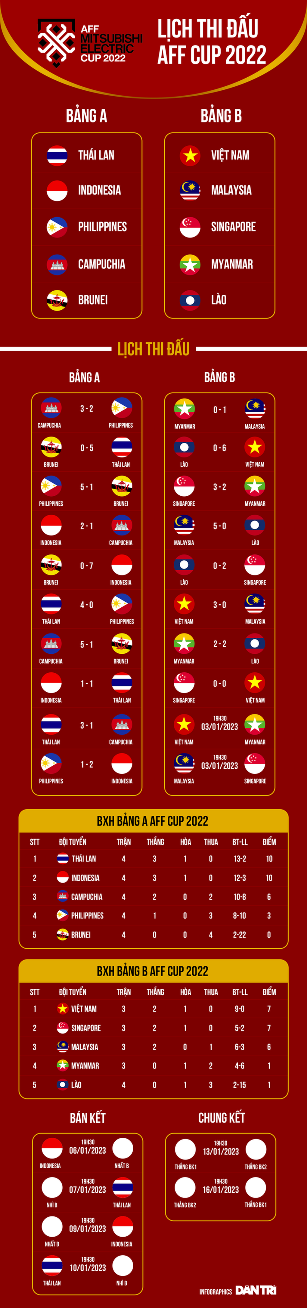 Ngôi sao Thái Lan tuyên bố đanh thép, thách thức phần còn lại ở AFF Cup - 3 Ngôi sao Thái Lan tuyên bố đanh thép, thách thức phần còn lại ở AFF Cup - 3