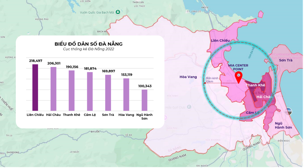 Lực hút an cư và đầu tư của MIA Center Point giữa tọa độ trung tâm Đà Nẵng - 3 Lực hút an cư và đầu tư của MIA Center Point giữa tọa độ trung tâm Đà Nẵng - 3