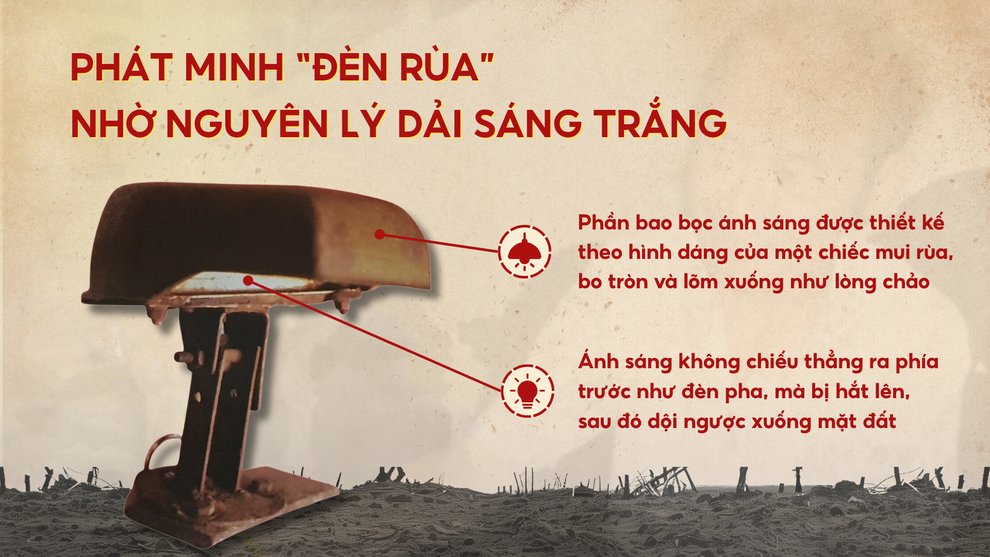 Sáng chế “ánh trăng” che mắt máy bay Mỹ giữa đại ngàn Trường Sơn - 4 Sáng chế “ánh trăng” che mắt máy bay Mỹ giữa đại ngàn Trường Sơn - 4