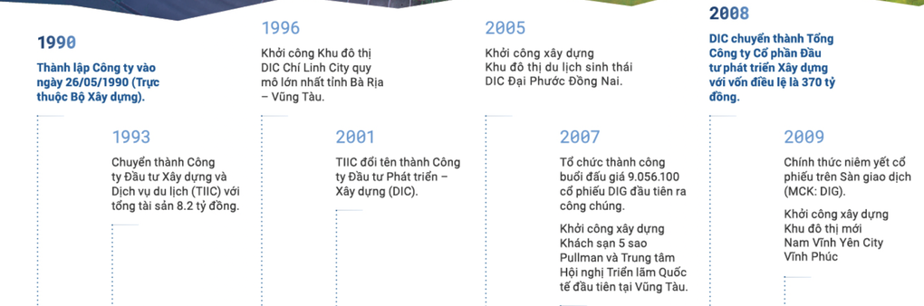 Cổ phiếu DIG bị bán tháo - 2 Cổ phiếu DIG bị bán tháo - 2