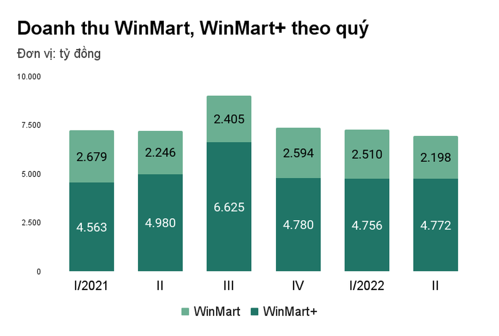 Vấn đề của tỷ phú Nguyễn Đăng Quang với chuỗi WinMart - 2 Vấn đề của tỷ phú Nguyễn Đăng Quang với chuỗi WinMart - 2