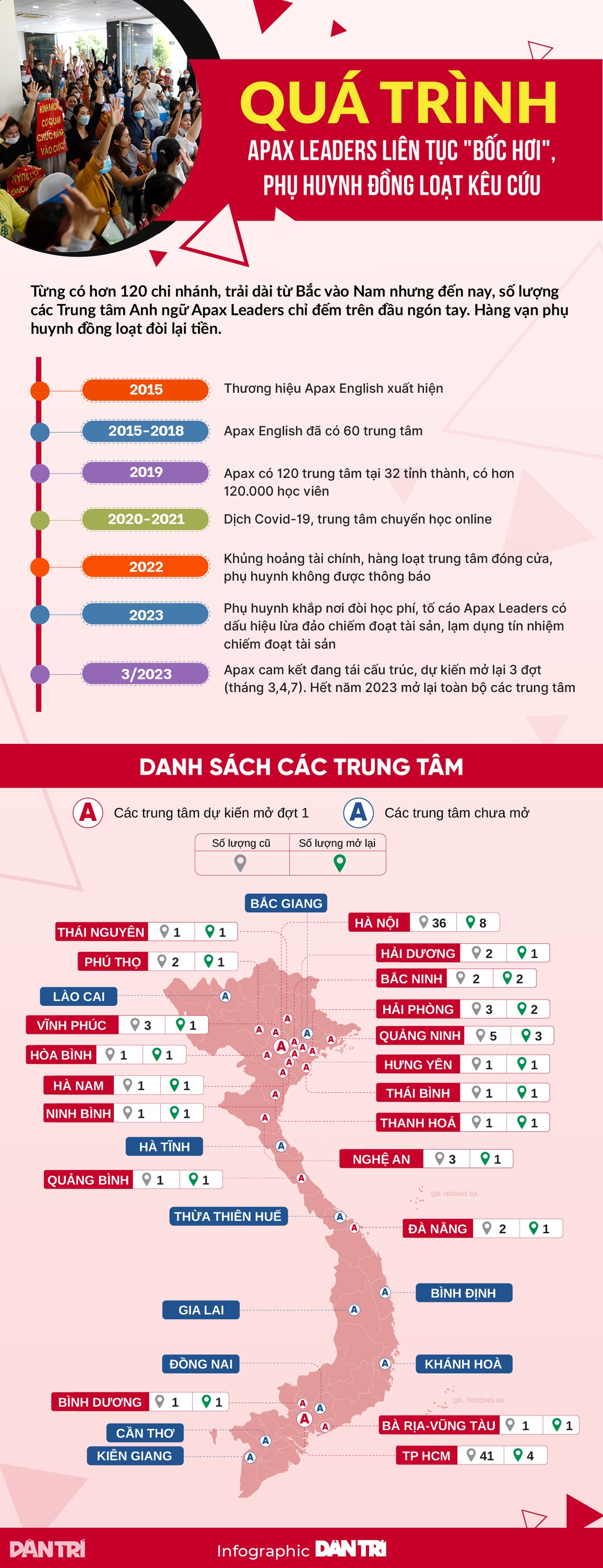 Quá trình Apax Leaders liên tục bốc hơi, phụ huynh đồng loạt kêu cứu - 1 Quá trình Apax Leaders liên tục bốc hơi, phụ huynh đồng loạt kêu cứu - 1