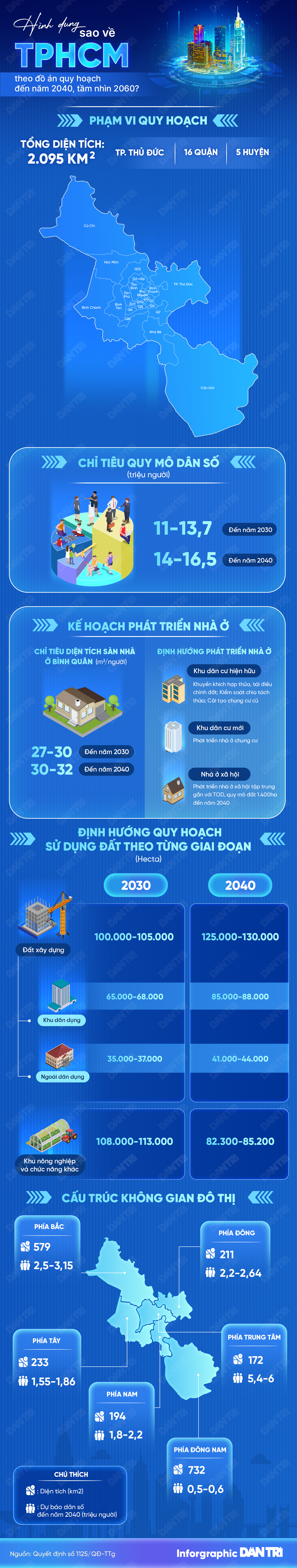 Hình dung sao về TPHCM theo Đồ án quy hoạch đến năm 2040, tầm nhìn 2060? - 1 Hình dung sao về TPHCM theo Đồ án quy hoạch đến năm 2040, tầm nhìn 2060? - 1