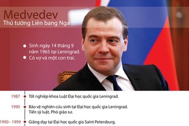 [Infographics] Tiểu sử của Thủ tướng Nga Dmitry Medvedev