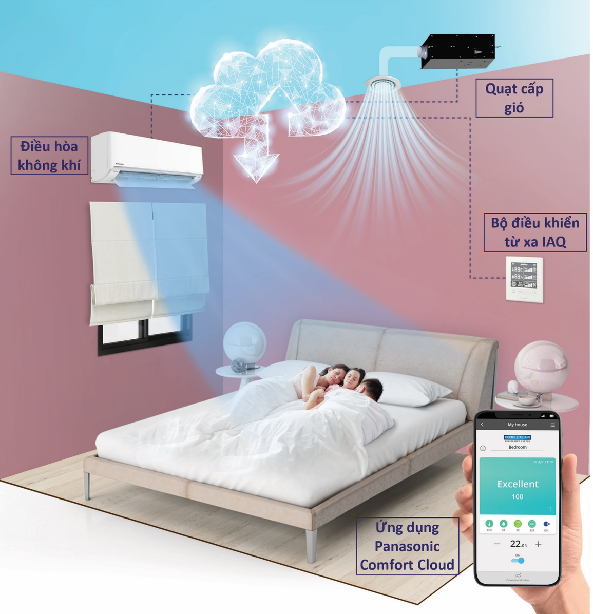 Mất ngủ thường xuyên: Hãy kiểm tra chất lượng không khí trong nhà bạn - 2 Mất ngủ thường xuyên: Hãy kiểm tra chất lượng không khí trong nhà bạn - 2