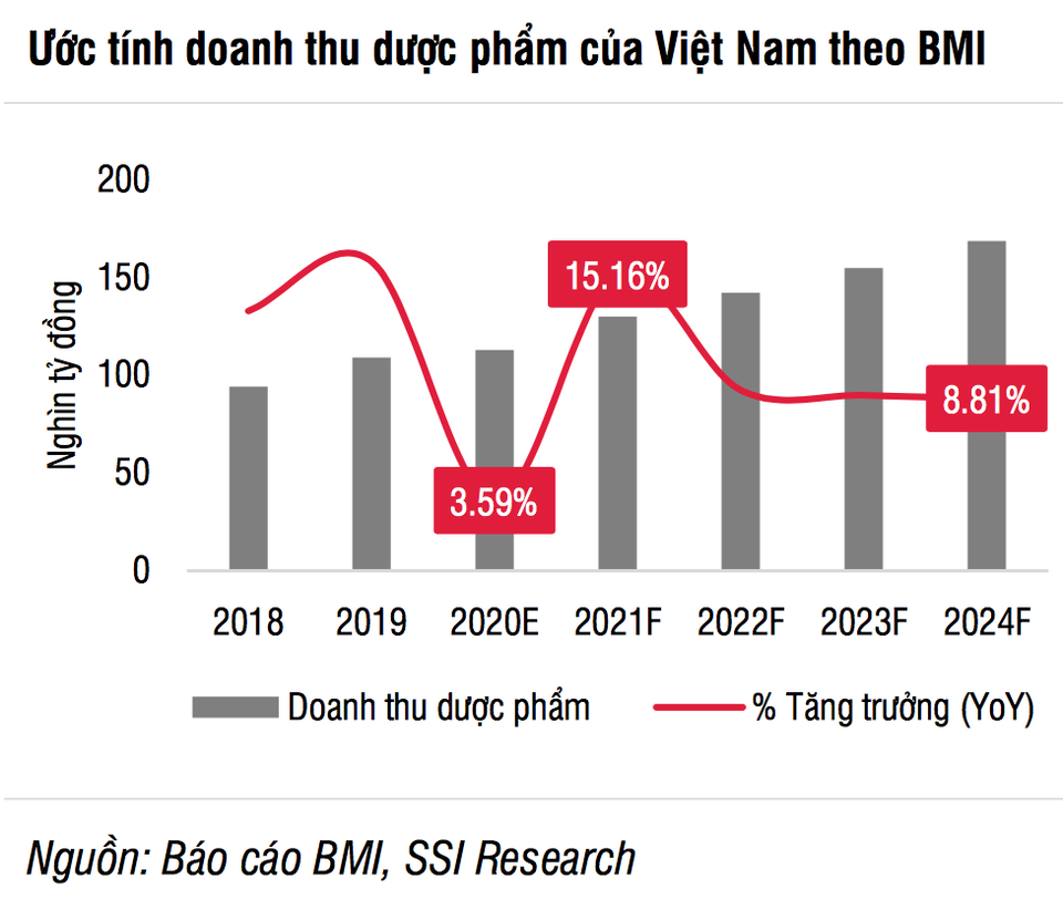 Các ông lớn dược phẩm chống chịu với Covid-19 ra sao? - 2 Các ông lớn dược phẩm chống chịu với Covid-19 ra sao? - 2
