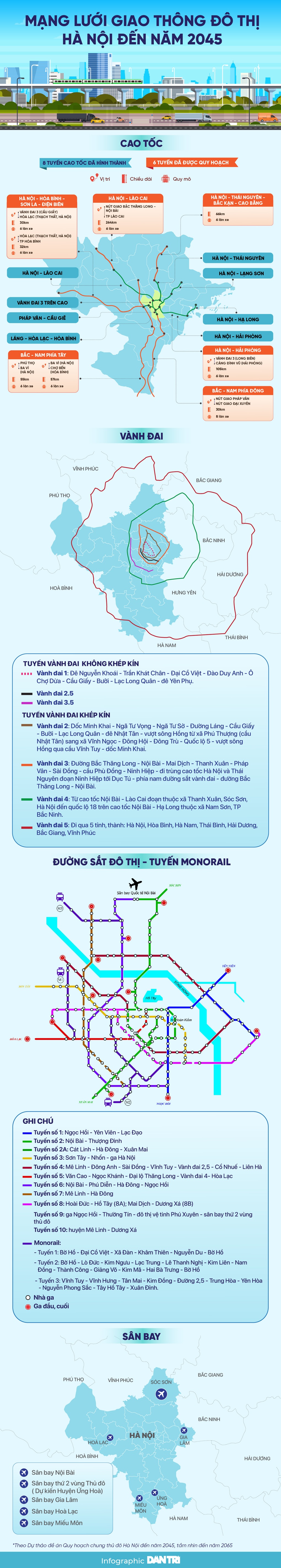 Mạng lưới giao thông Hà Nội với 10 tuyến metro, 3 tuyến tàu điện - 1