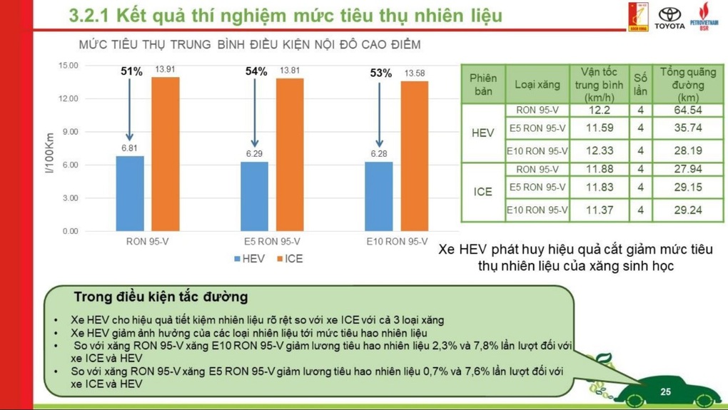 Xe điện hay hybrid, đâu mới là giải pháp xanh phù hợp với Việt Nam? - 2 Xe điện hay hybrid, đâu mới là giải pháp xanh phù hợp với Việt Nam? - 2