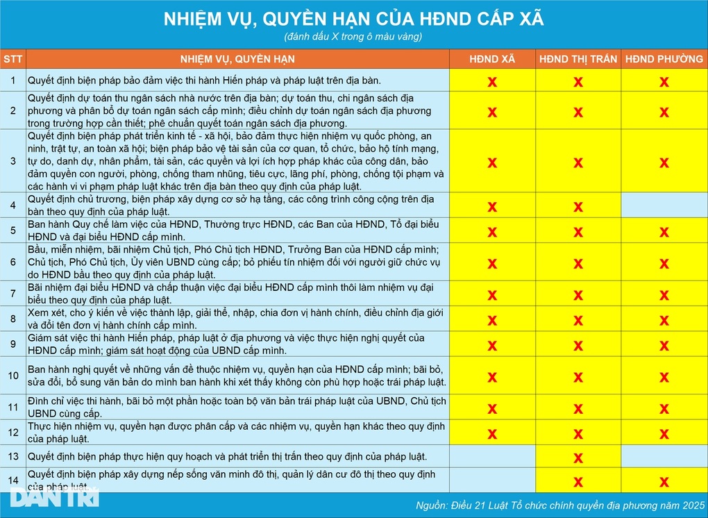 Số xã giảm 4/5, hé mở mô hình chính quyền cơ sở như một huyện nhỏ - 2 Số xã giảm 4/5, hé mở mô hình chính quyền cơ sở như một huyện nhỏ - 2