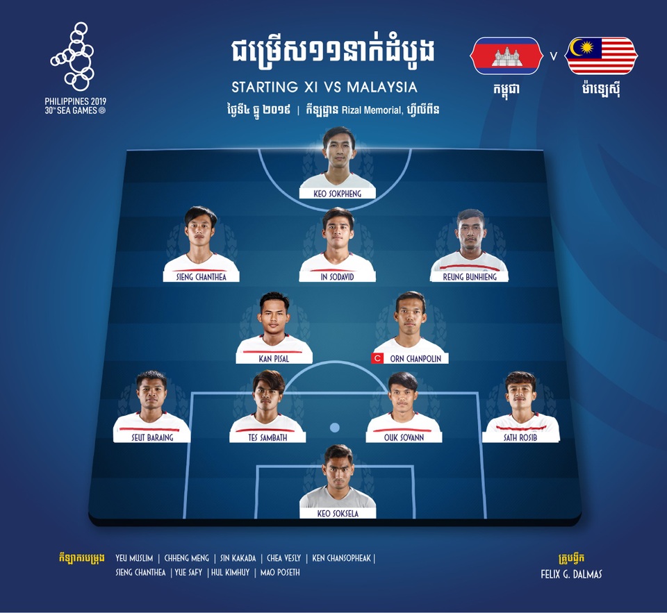 Hạ gục U22 Malaysia, U22 Campuchia lần đầu tiên lọt vào bán kết SEA Games - 4 Hạ gục U22 Malaysia, U22 Campuchia lần đầu tiên lọt vào bán kết SEA Games - 4