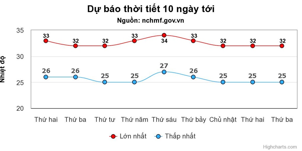 Mưa dông kéo dài thêm 3 ngày ở miền Bắc - 1