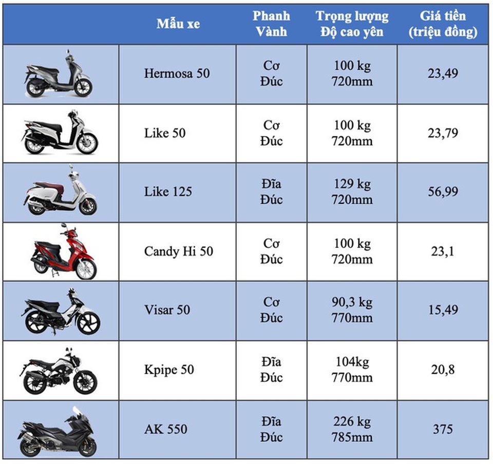 Bảng giá Kymco tháng 2/2020 - 1 Bảng giá Kymco tháng 2/2020 - 1