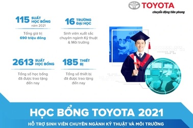 Toyota Việt Nam tặng 200 suất học bổng hỗ trợ sinh viên ngành kỹ thuật và âm nhạc