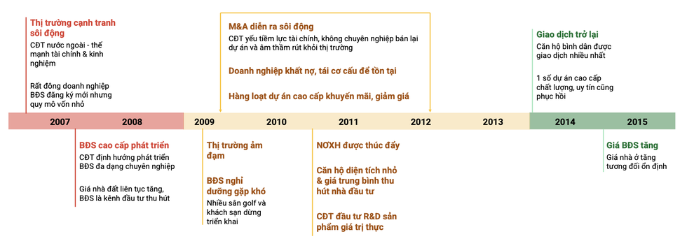 Bán dự án cầm hơi: Doanh nghiệp bất động sản xoay xở vật lộn để tồn tại - 1 Bán dự án cầm hơi: Doanh nghiệp bất động sản xoay xở vật lộn để tồn tại - 1