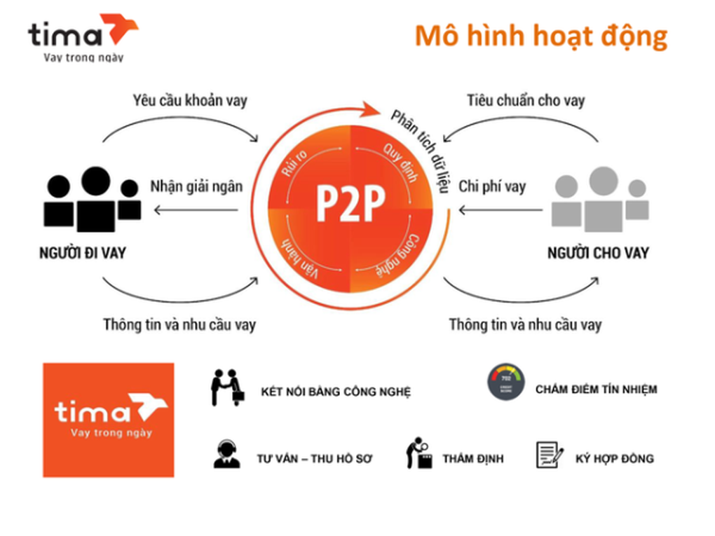 Tima đề cao hành xử văn minh trong hoạt động kết nối tài chính - 1 Tima đề cao hành xử văn minh trong hoạt động kết nối tài chính - 1
