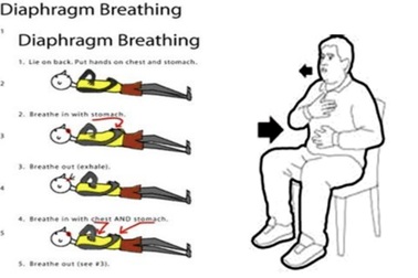 Bài tập thở cơ hoành cho bệnh nhân ung thư phổi